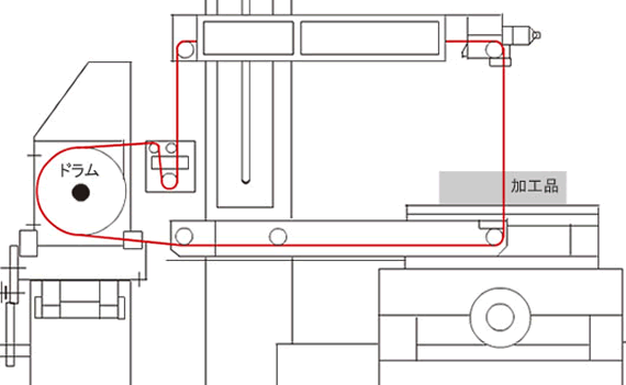 CNCワイヤーカット放電加工機の特徴